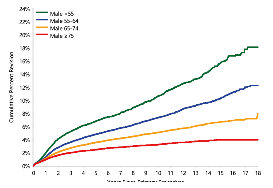 Figure 4 (Male Statistics).PNG