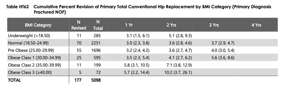 Figure 5 (Cumulative Percent Revision, BMI).PNG